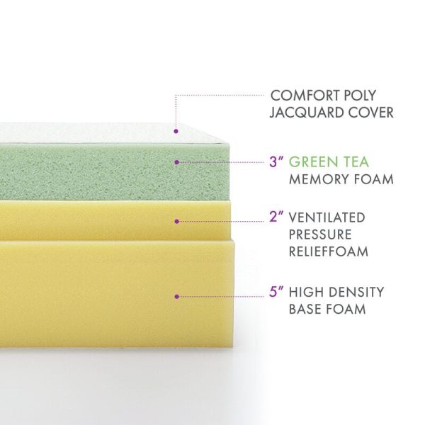 Wayfair Sleep Medium Memory Foam Mattress 2398CDR Cheap - Image 3